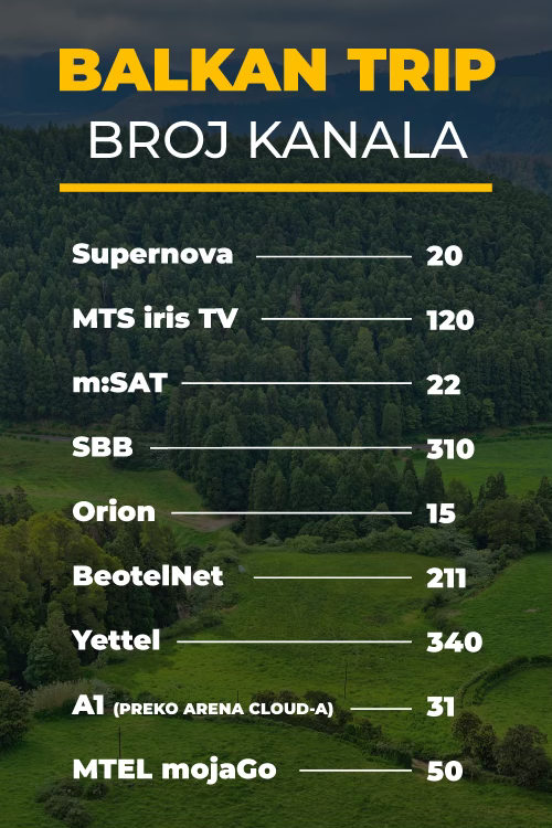 Balkan Trip